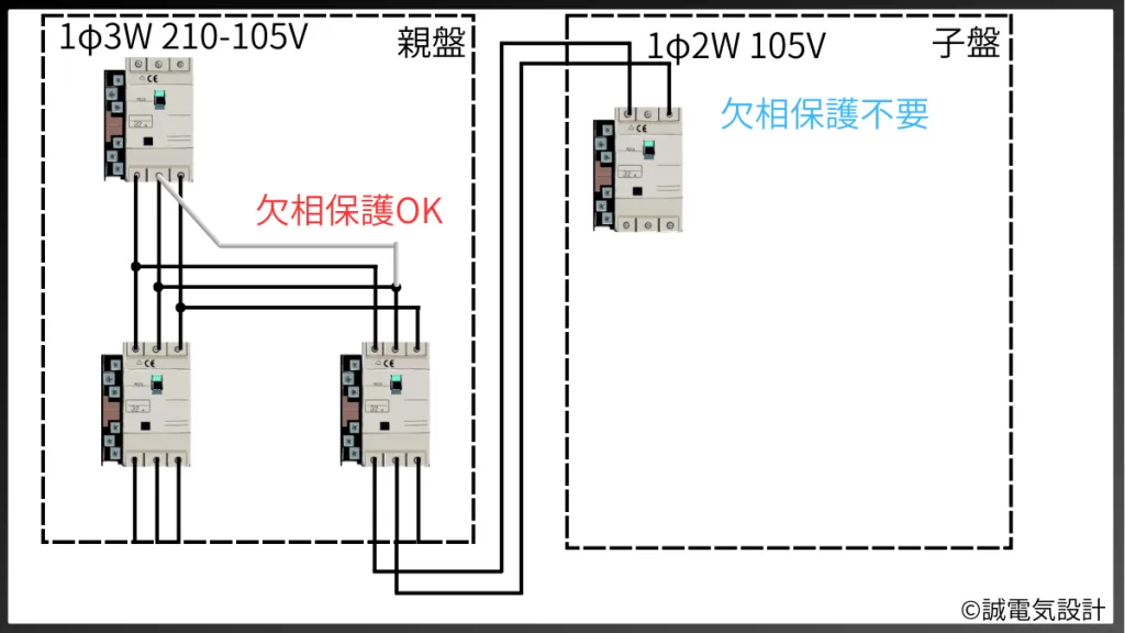 親盤と子盤の欠相保護の関係性
①