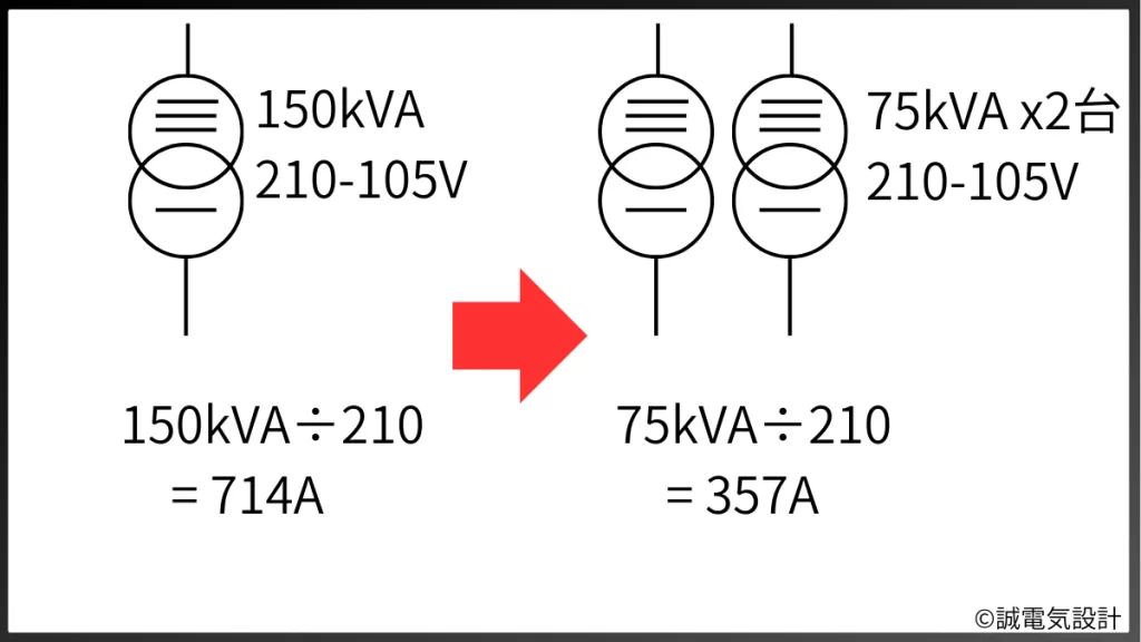 系統見直し　例