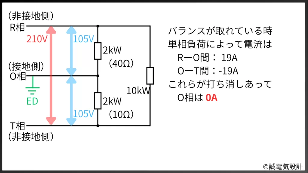 バランスされた場合の負荷電流