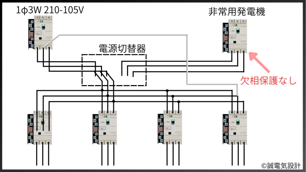 欠相保護が出来なくなる失敗例