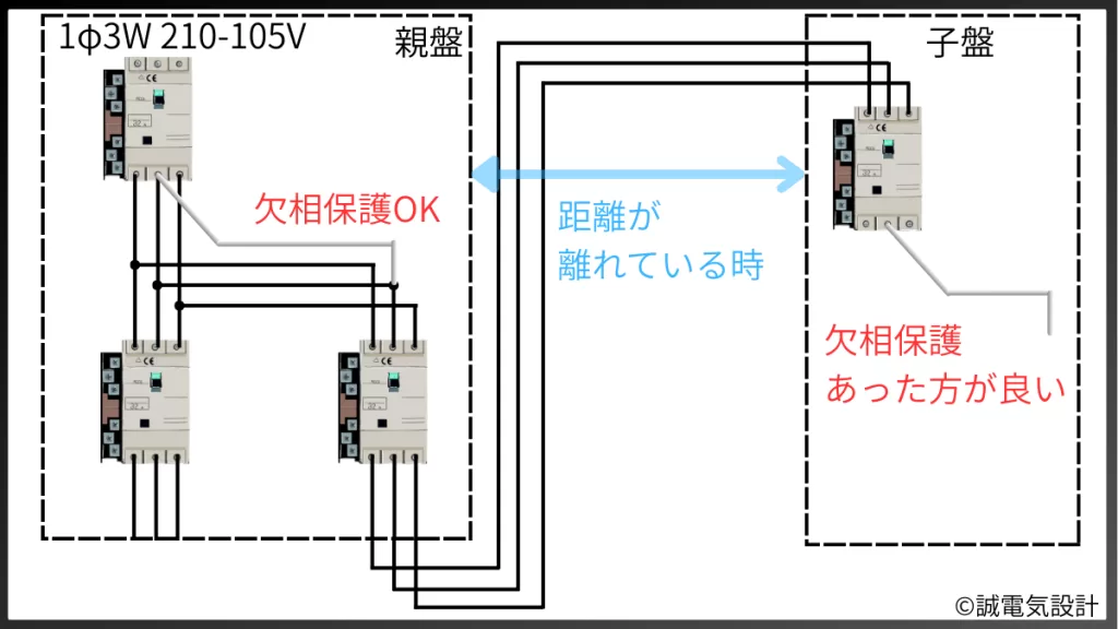 親盤と子盤の欠相保護の関係性
②