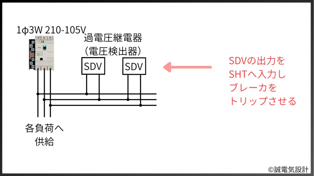  SDVを用いて過電圧を検出する　例