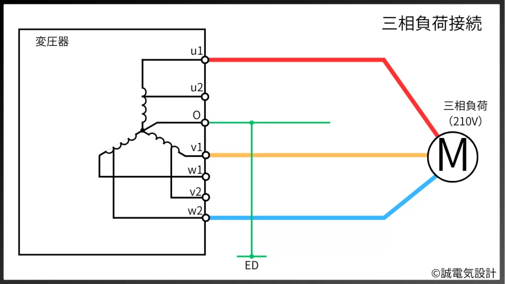 三相負荷を接続した図