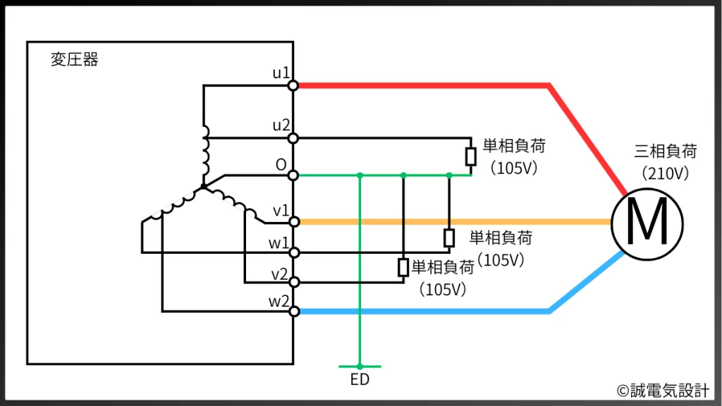 三相7線式に負荷を接続した図