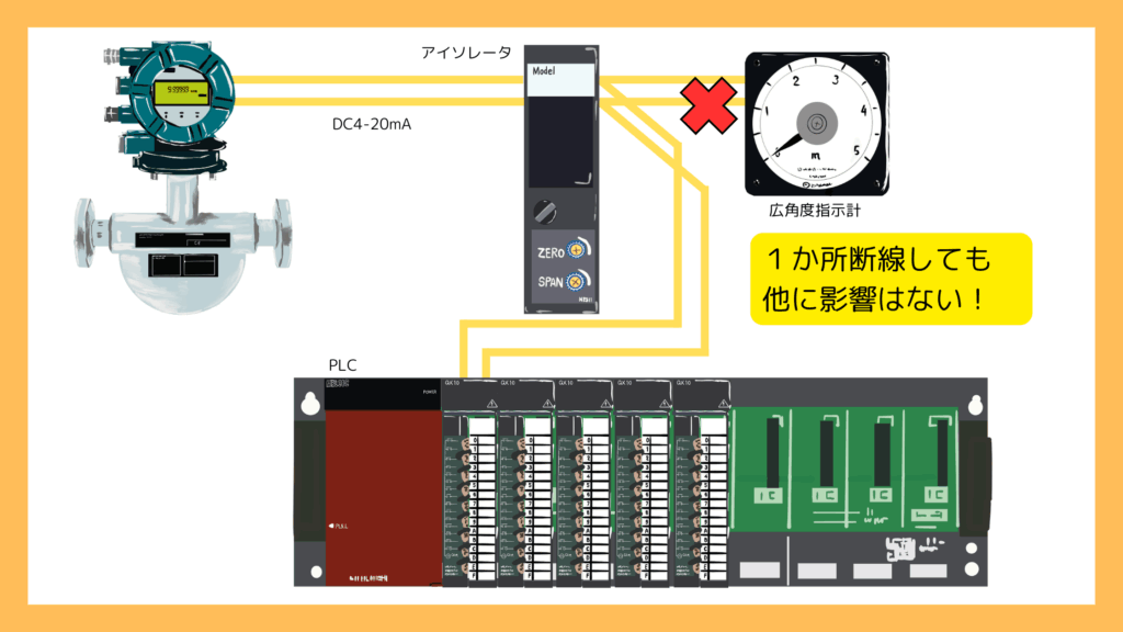 機器を並列に接続した場合、１か所が故障しても、他の機器の信号入力に影響はありません。