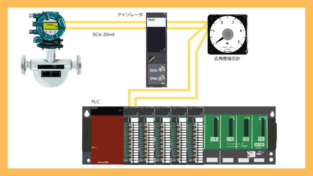 DC4-20mAは全ての機器を直列に接続します。