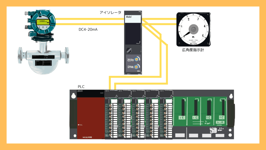 DC1-5Vは全ての機器を並列に接続します。