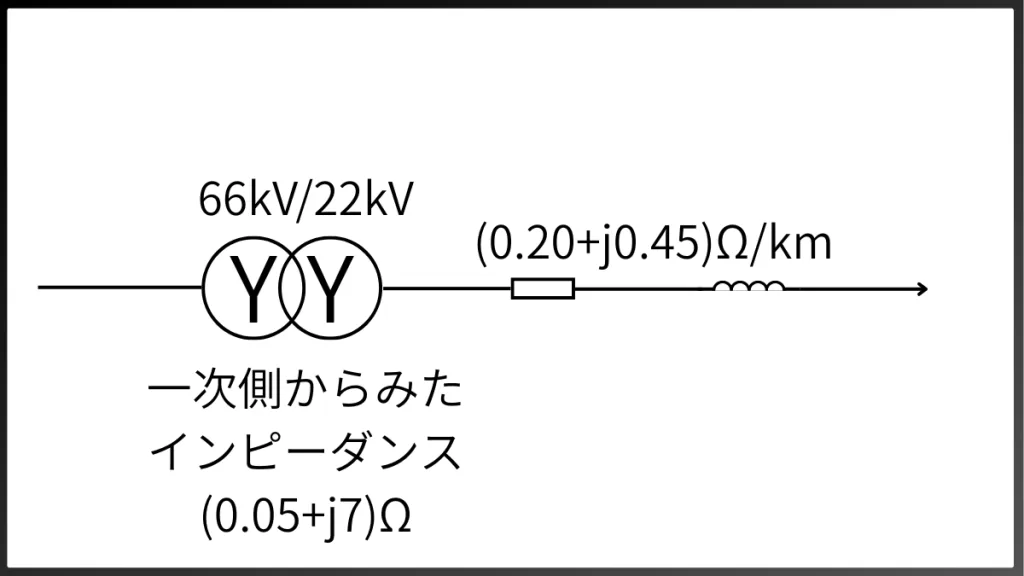 電験三種2025年上期【電力】問16　電力系統図