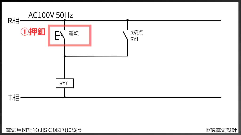 自己保持回路
①押釦を押下する
