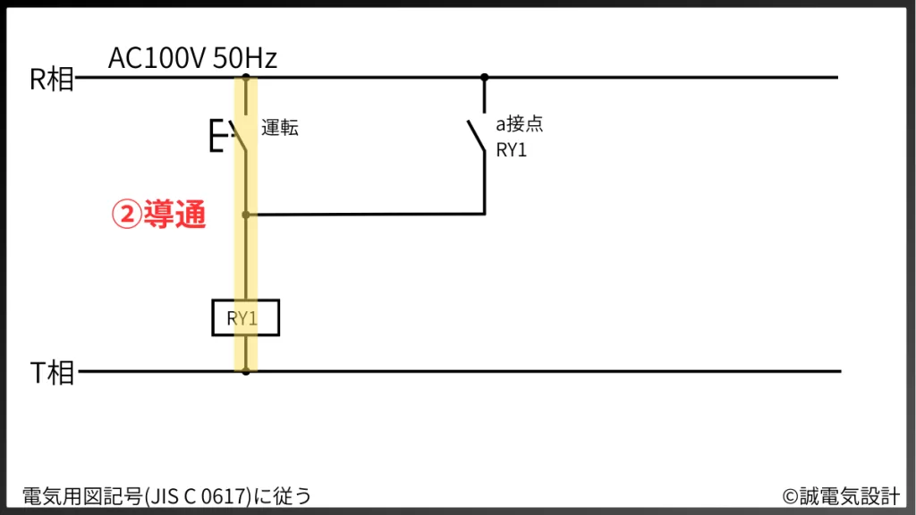 自己保持回路
②コイル励磁
