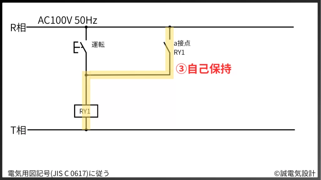 自己保持回路
③自己保持回路成立