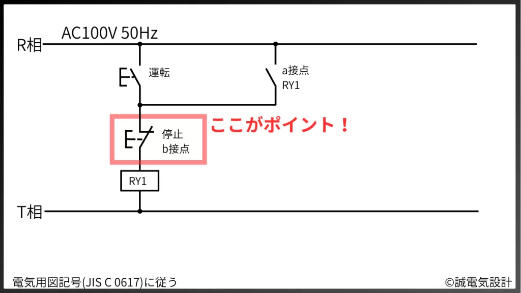 停止優先回路
b接点の入る位置がポイント