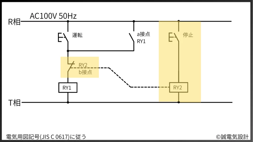 停止優先回路の亜種
停止をリレーで受けるパターン