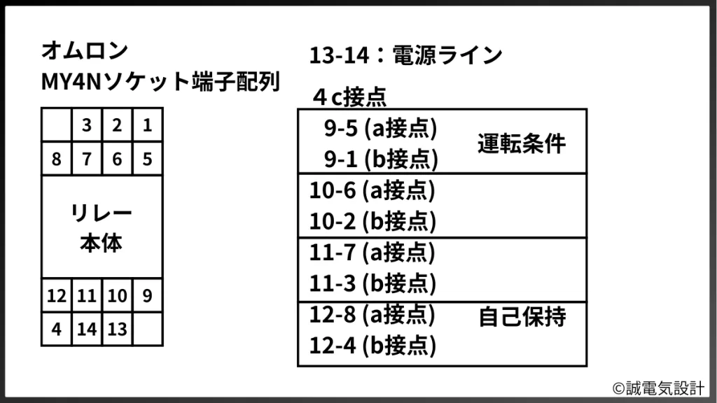 オムロンMY4Nを例とした使用接点の整理