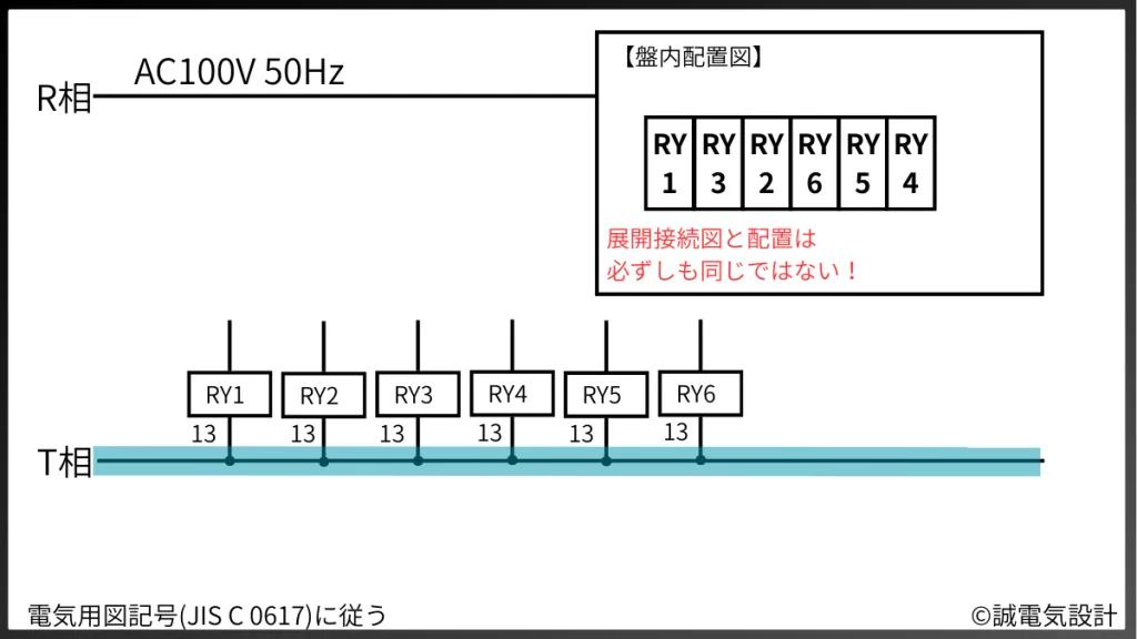 展開接続図と盤内配置は必ずしも同じではない