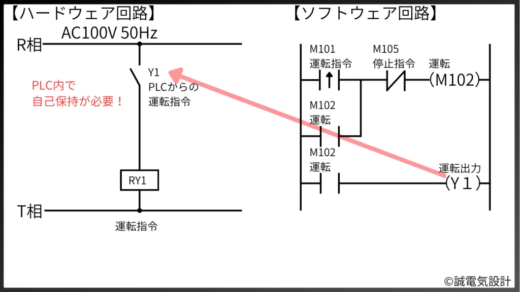 ハード出力とソフト自己保持回路