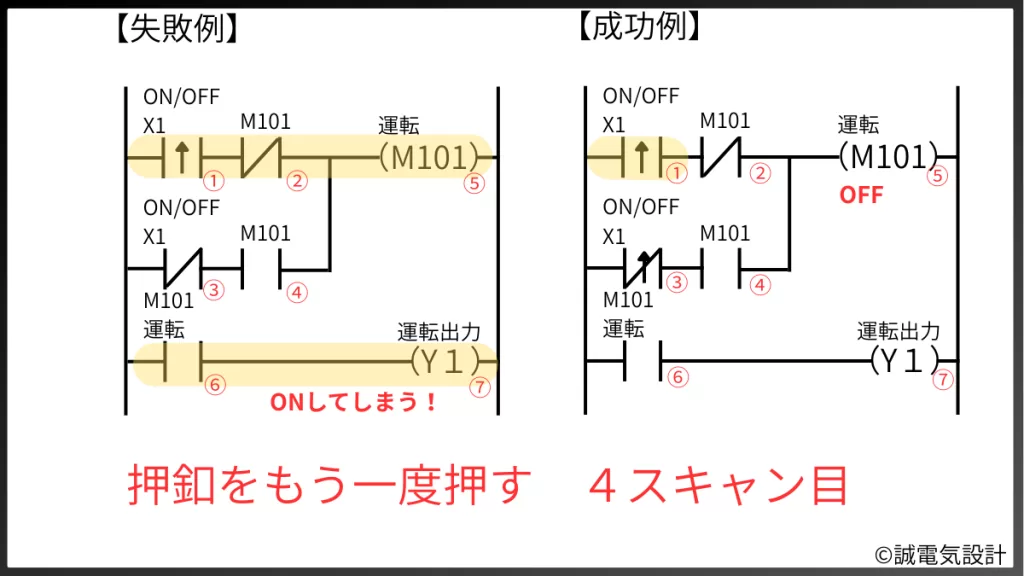 オルタネート回路のソフト構築失敗例と成功例5