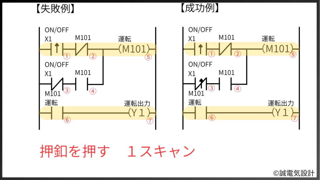 オルタネート回路のソフト構築失敗例と成功例2