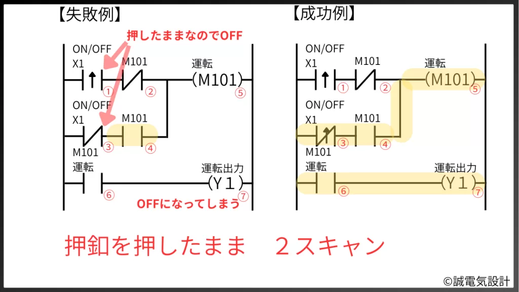 オルタネート回路のソフト構築失敗例と成功例3